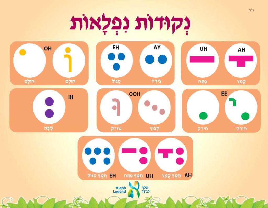 Hebrew Reading Practice | DJCC